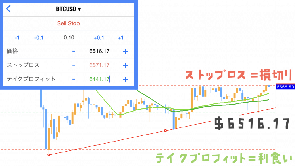 注文数量を逆算指定する