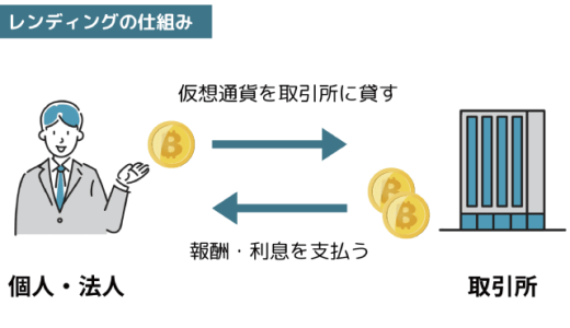 仮想通貨のレンディングはあり？おすすめはコインチェック貸暗号資産サービス！